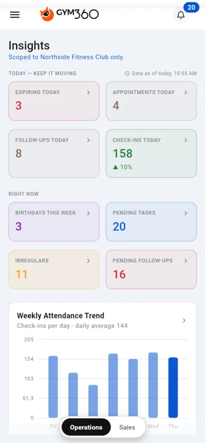 GYM360 owner app Insights: expiring today 3, check-ins today 158, irregulars 11, pending follow-ups 16